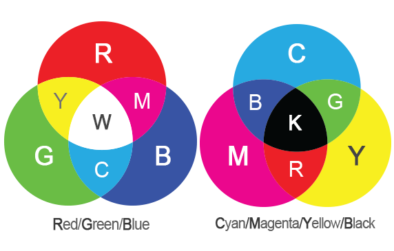 빛의 삼원색 - RGB&색의 삼원색 - CMYK